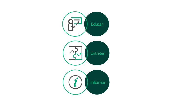 Inbound Marketing - Objetivos primários do Mkt de Conteúdo