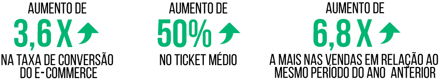 Dados História de Sucesso Famiglia Valduga