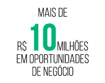 Mais de 10 Milhões em oportunidades de negócio