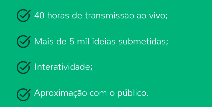 Projeto Orgânica-Fiat: Os resultados