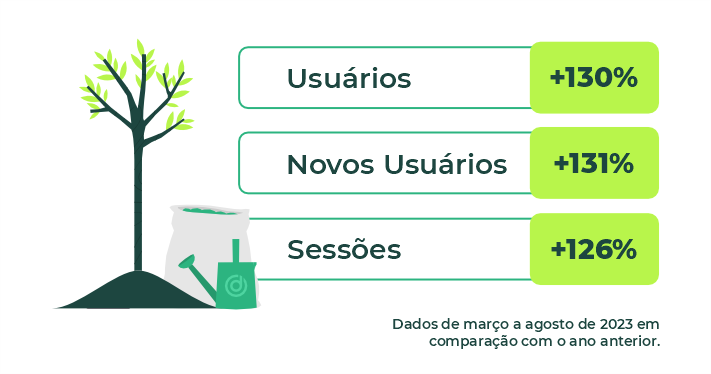 Case de Sucesso Cresol: resultados atingidos em um ano