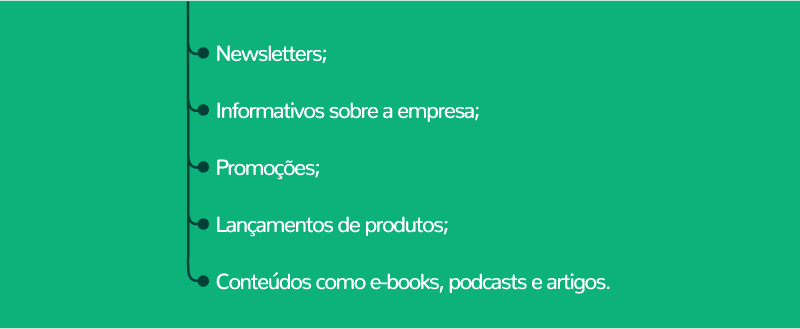 Inbound Marketing - Tipos de comunicação